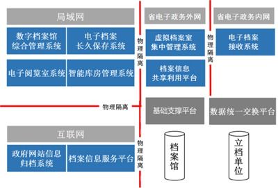 檔案庫(kù)房建造全攻略 費(fèi)用構(gòu)成、高清實(shí)景與專業(yè)痛點(diǎn)解析